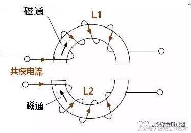 非常详细的共模电感及滤波器的设计！