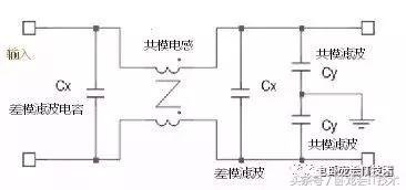 非常详细的共模电感及滤波器的设计！