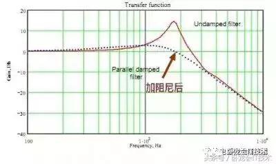 非常详细的共模电感及滤波器的设计！