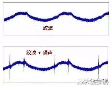 非常详细的共模电感及滤波器的设计！