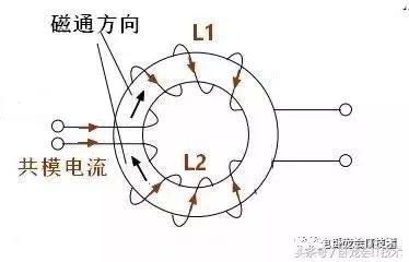 非常详细的共模电感及滤波器的设计！