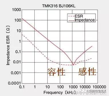 非常详细的共模电感及滤波器的设计！