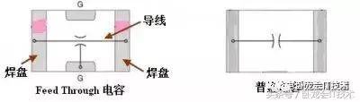 非常详细的共模电感及滤波器的设计！