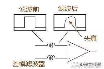 非常详细的共模电感及滤波器的设计！