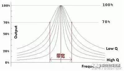 非常详细的共模电感及滤波器的设计！